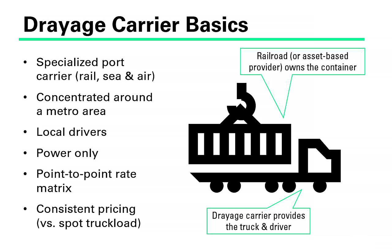 Drayage Carrier Basics - Infographic