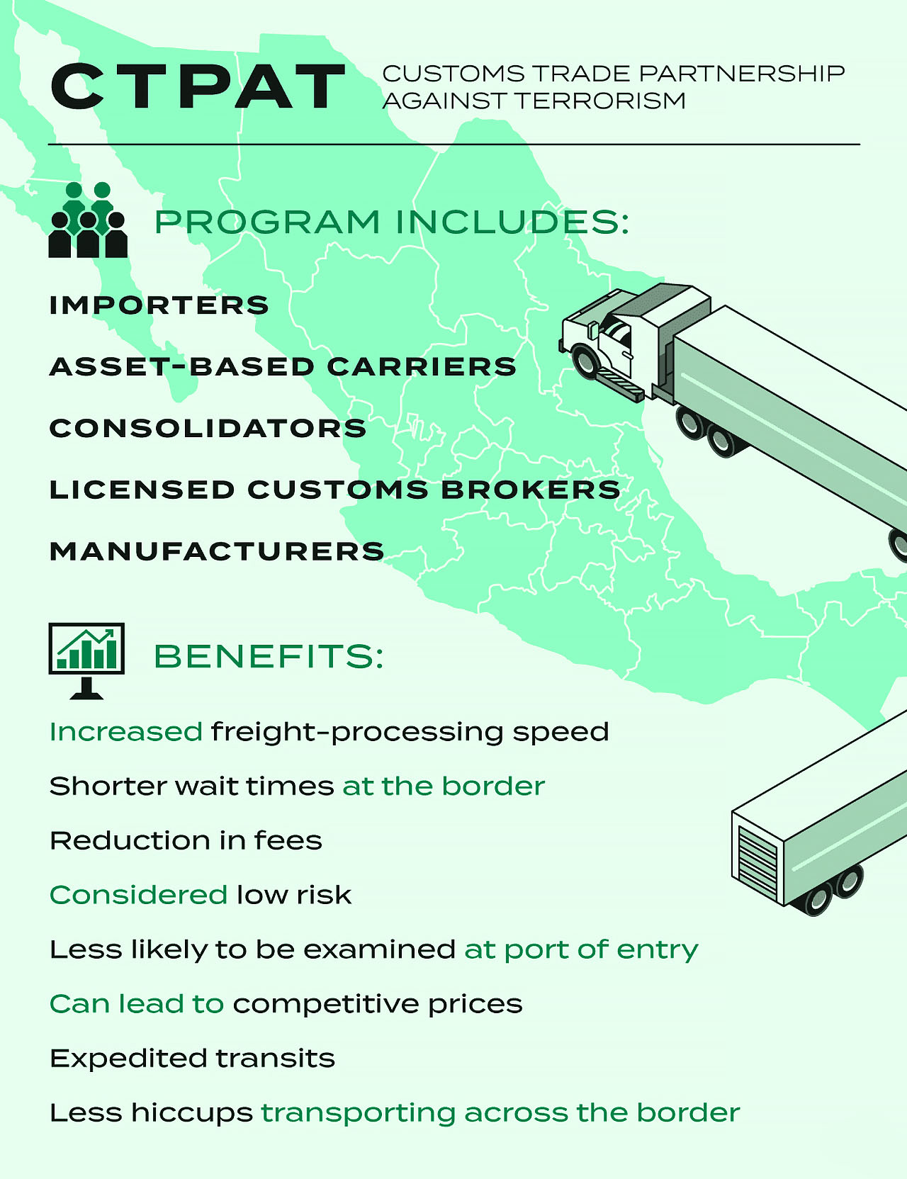 CPTAT: Customs Trade Partnership Against Terrorism - Infographic