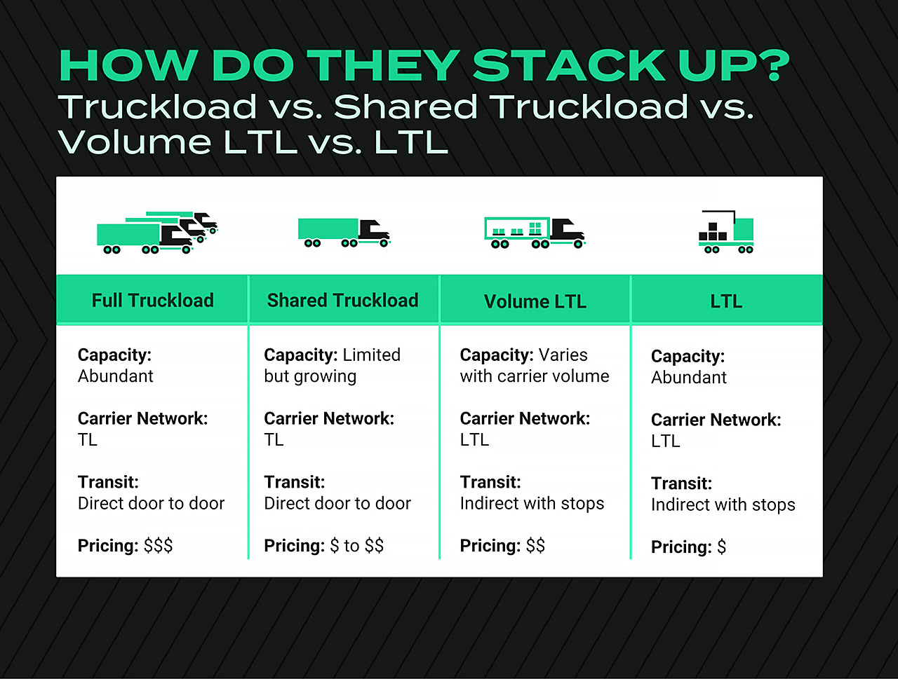 How do they stack up? Shared Truckload Infographic