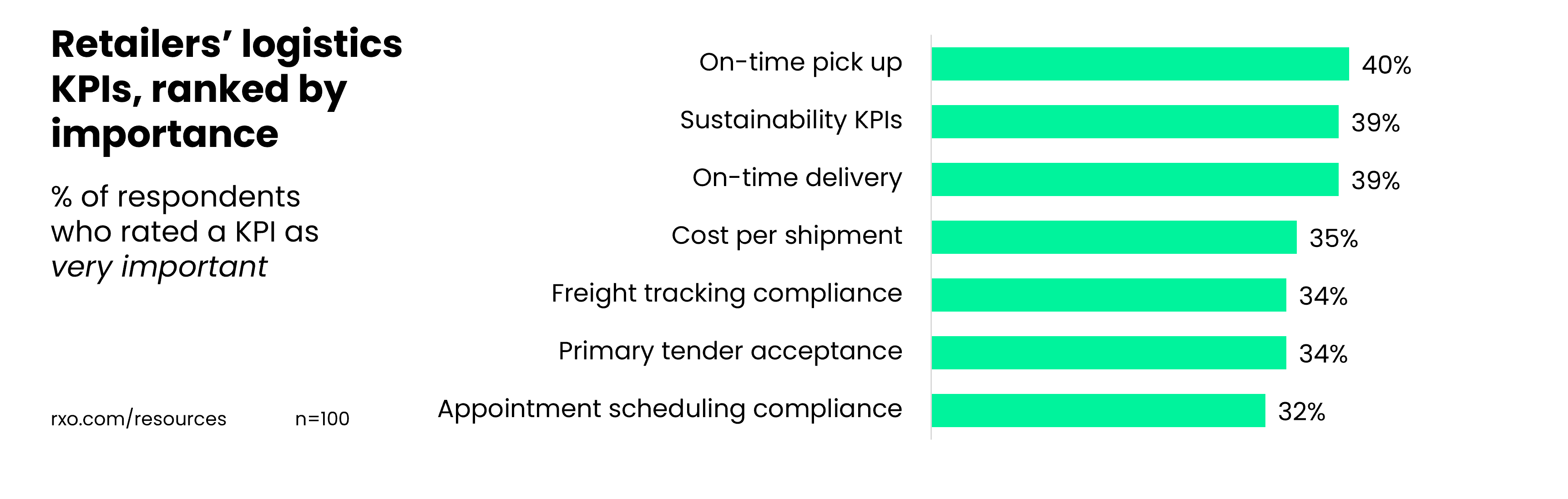 What retailers think are the most important KPIs